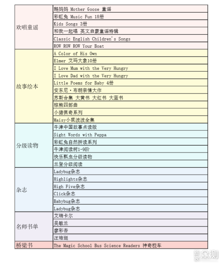 毛毛虫点读笔让孩子爱上阅读（附书单分享）_新浪众测