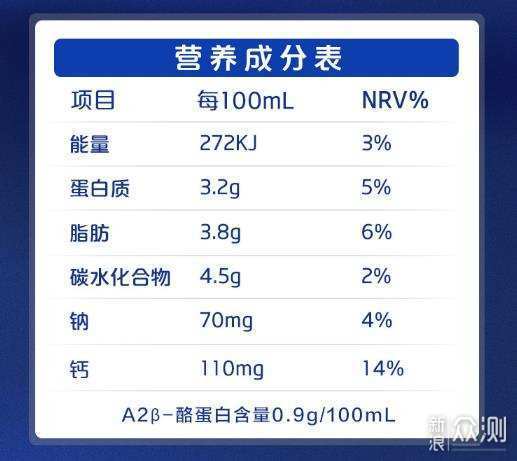 年货囤起来！推荐14款值得入手的国产品牌牛奶_新浪众测