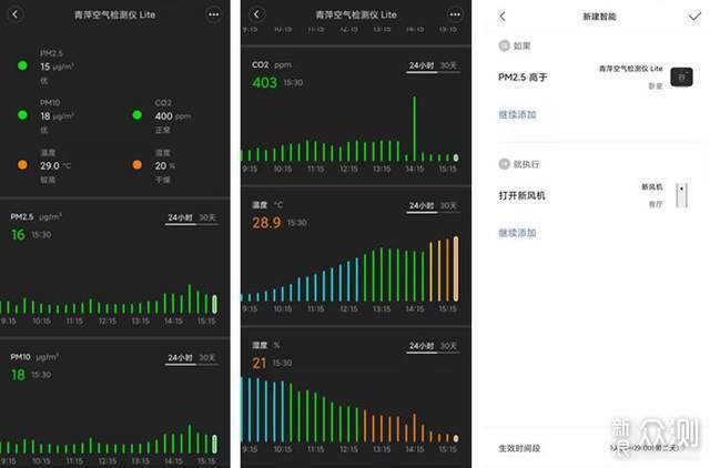 居家有好物，十款相见恨晚的好用家电推荐_新浪众测