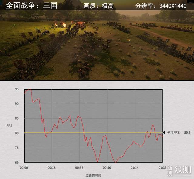 #年货#会跳舞的桌面（1）攒了台3A全能型主机_新浪众测