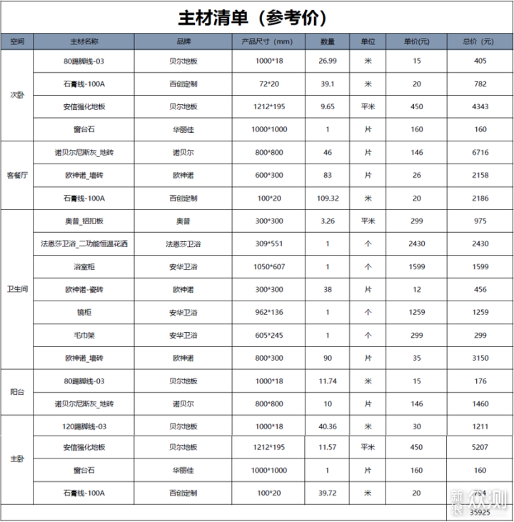 「尝鲜」在网上找家装设计师是什么体验？_新浪众测