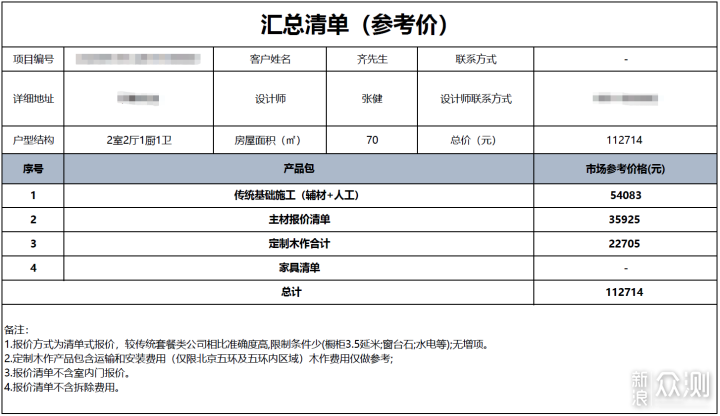 「尝鲜」在网上找家装设计师是什么体验？_新浪众测