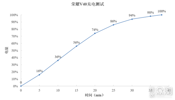 荣耀V40深度测评：承上启下继往开来_新浪众测