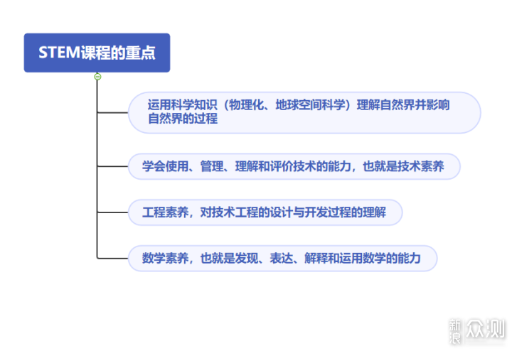 亲子游戏之建构积木条玩法大揭秘_新浪众测