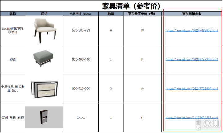 「尝鲜」在网上找家装设计师是什么体验？_新浪众测