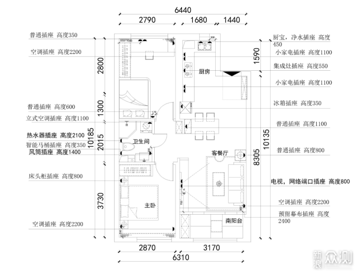 「尝鲜」在网上找家装设计师是什么体验？_新浪众测