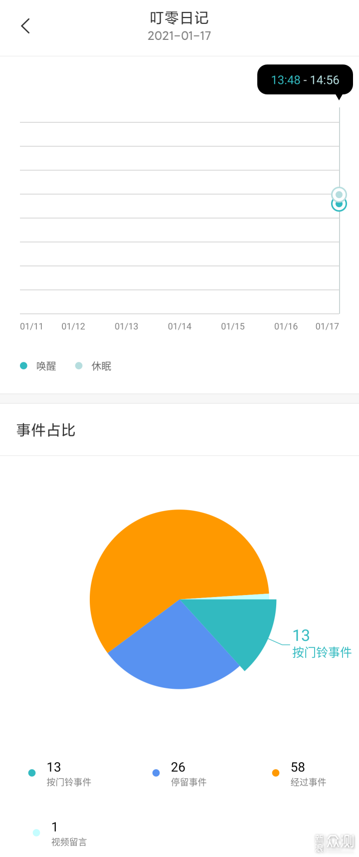 2k分辨率+内置电池的智能门铃来啦，接入米家_新浪众测