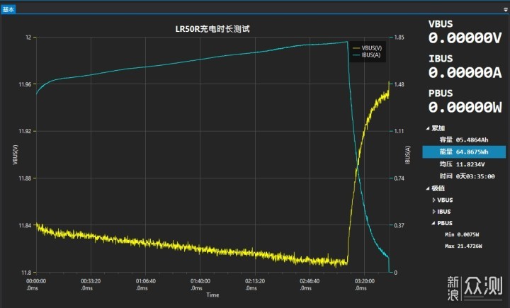 照亮你的夜空Fenix LR50R多功能搜索手电_新浪众测