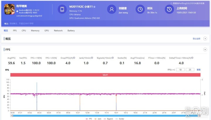 iQOO 7游戏实测：王者吃鸡完美，原神能耗喜人_新浪众测