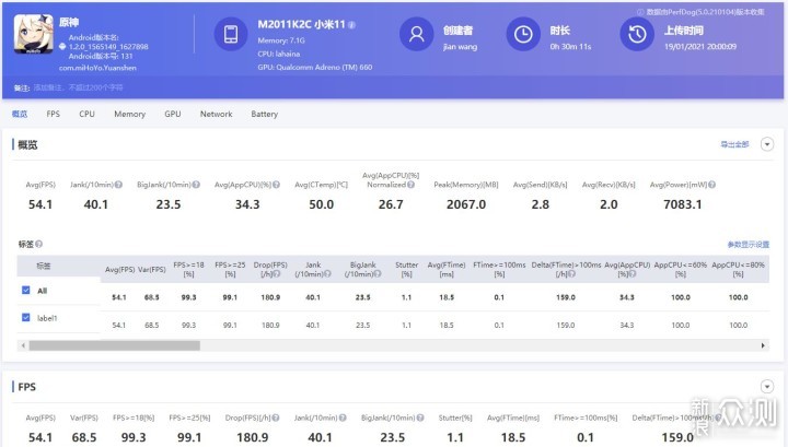 iQOO 7游戏实测：王者吃鸡完美，原神能耗喜人_新浪众测