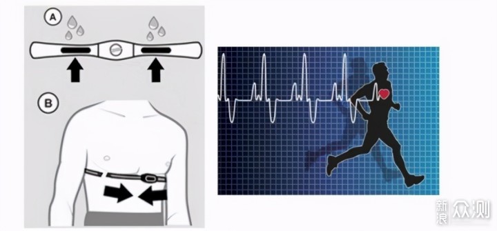 用“心”指导训练，咕咚智能心率带_新浪众测