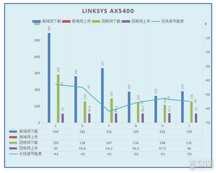 良玉还需细琢，领势AX5400 WiFi6 MESH体验_新浪众测