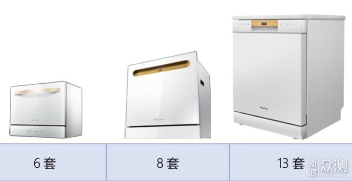 洗碗机为啥选大不选小？六大优势，一篇讲透_新浪众测