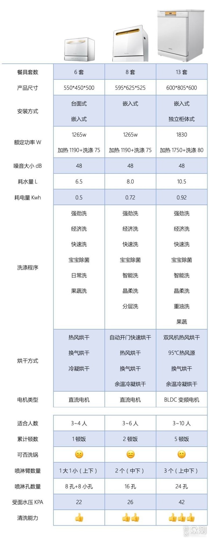 洗碗机为啥选大不选小？六大优势，一篇讲透_新浪众测