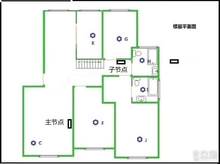 良玉还需细琢，领势AX5400 WiFi6 MESH体验_新浪众测