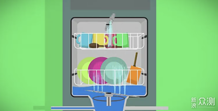 洗碗机为啥选大不选小？六大优势，一篇讲透_新浪众测