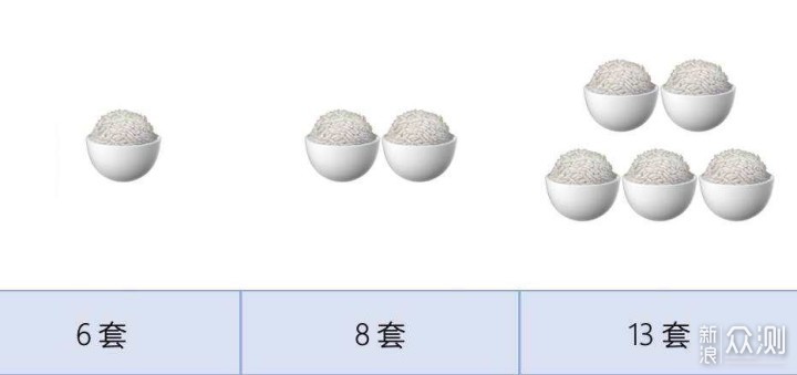 洗碗机为啥选大不选小？六大优势，一篇讲透_新浪众测