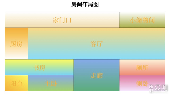 领势AX5400 WiFi路由系统，我第一眼选中了它_新浪众测