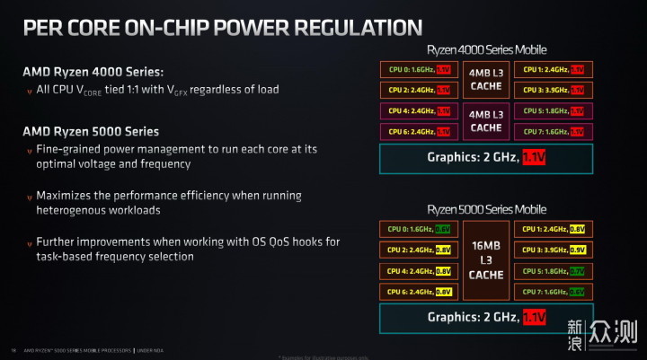 2021年 AMD ZEN 3锐龙本该怎么选?_新浪众测