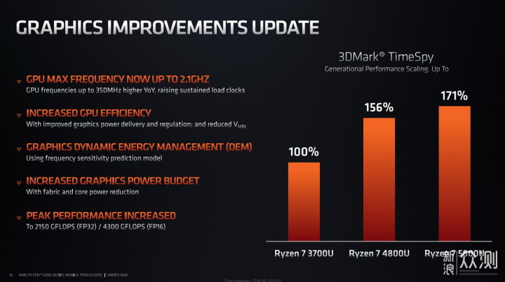 2021年 AMD ZEN 3锐龙本该怎么选?_新浪众测