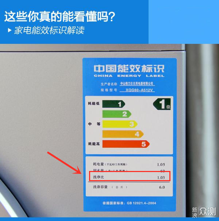 干货输出！2021洗衣机选购攻略来了！#年货#_新浪众测
