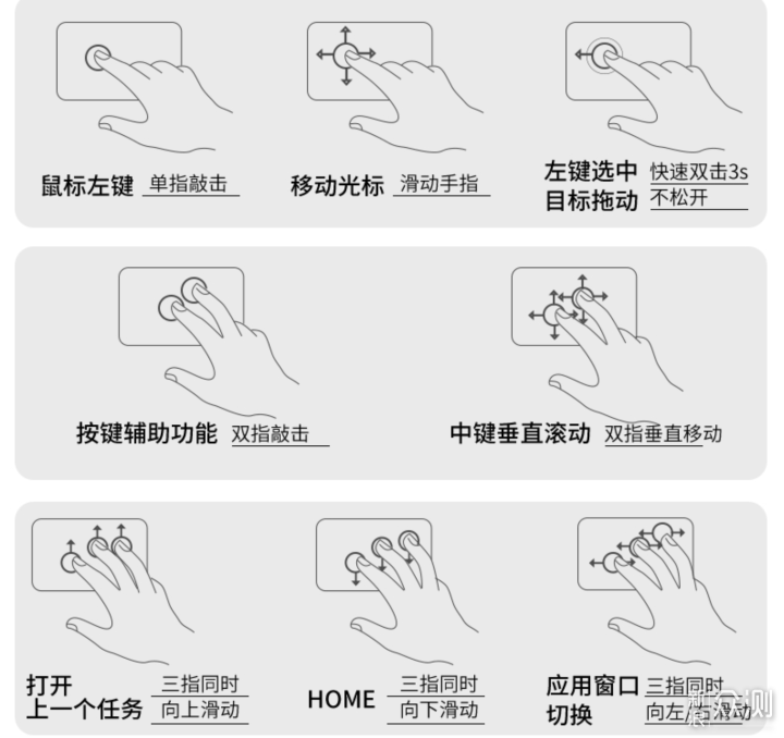 秒控键盘平替好物：SMORSS一体式iPad键盘套_新浪众测