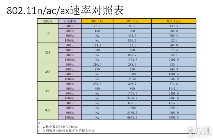 平易近人，稳定可靠：小米AX1800 路由器评测_新浪众测