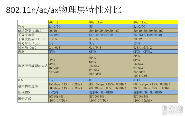 平易近人，稳定可靠：小米AX1800 路由器评测_新浪众测