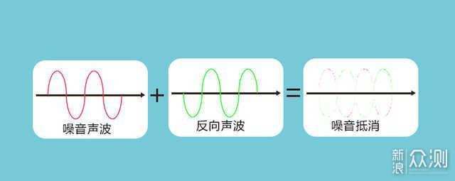 枫笛SR-BH900无线主动降噪立体声耳机首发评测_新浪众测