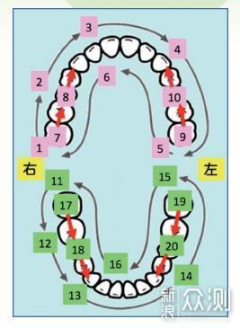 洁牙工作及方法_新浪众测