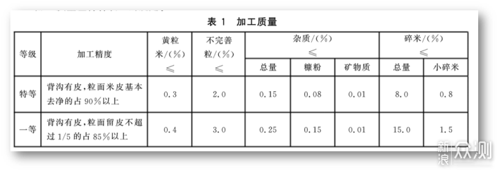 家里没米不用慌，大米的攻略/横评/推荐清单！_新浪众测