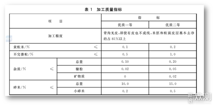 家里没米不用慌，大米的攻略/横评/推荐清单！_新浪众测