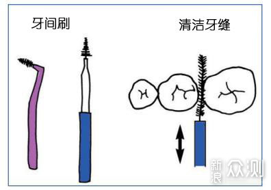 洁牙工作及方法_新浪众测