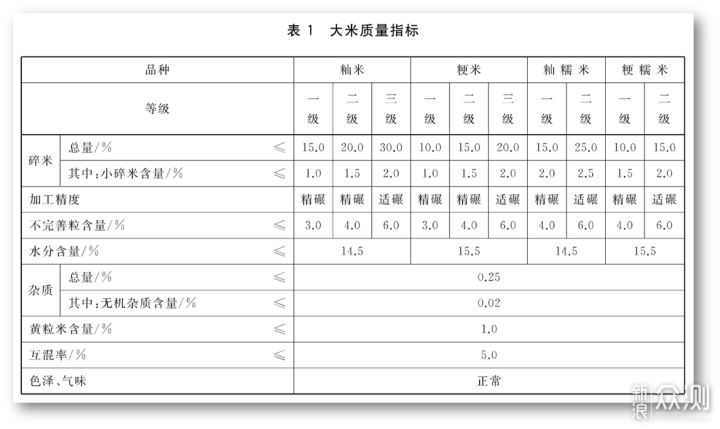 家里没米不用慌，大米的攻略/横评/推荐清单！_新浪众测