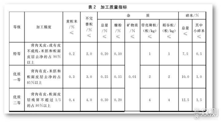 家里没米不用慌，大米的攻略/横评/推荐清单！_新浪众测