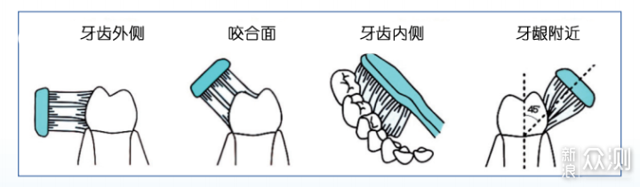 洁牙工作及方法_新浪众测