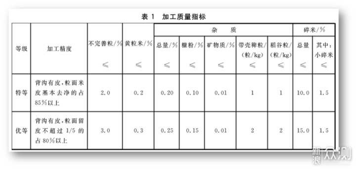 家里没米不用慌，大米的攻略/横评/推荐清单！_新浪众测