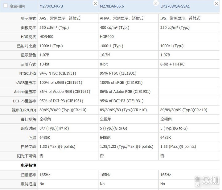 K7E Fast IPS，优派XG270Q金刚电竞显示器_新浪众测