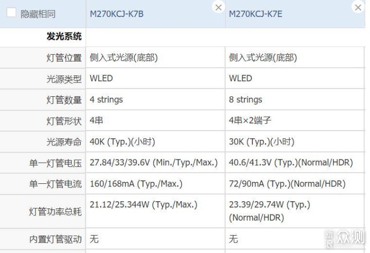 K7E Fast IPS，优派XG270Q金刚电竞显示器_新浪众测