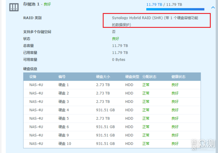 用4U机箱组装一台8-10盘位NAS！多台NAS同步。_新浪众测