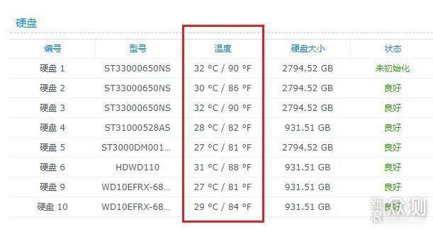 用4U机箱组装一台8-10盘位NAS！多台NAS同步。_新浪众测