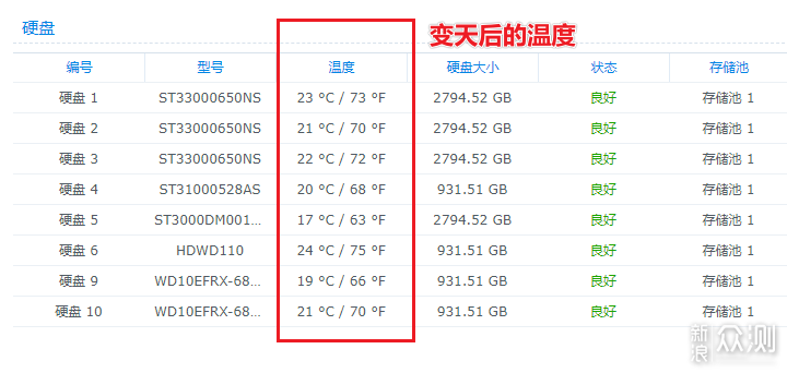 用4U机箱组装一台8-10盘位NAS！多台NAS同步。_新浪众测