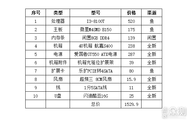 用4U机箱组装一台8-10盘位NAS！多台NAS同步。_新浪众测