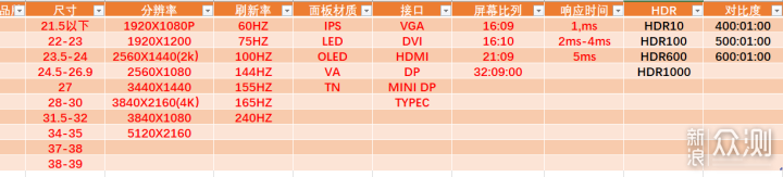 色彩唤醒灵感，INNOCN色彩管理显示器_新浪众测