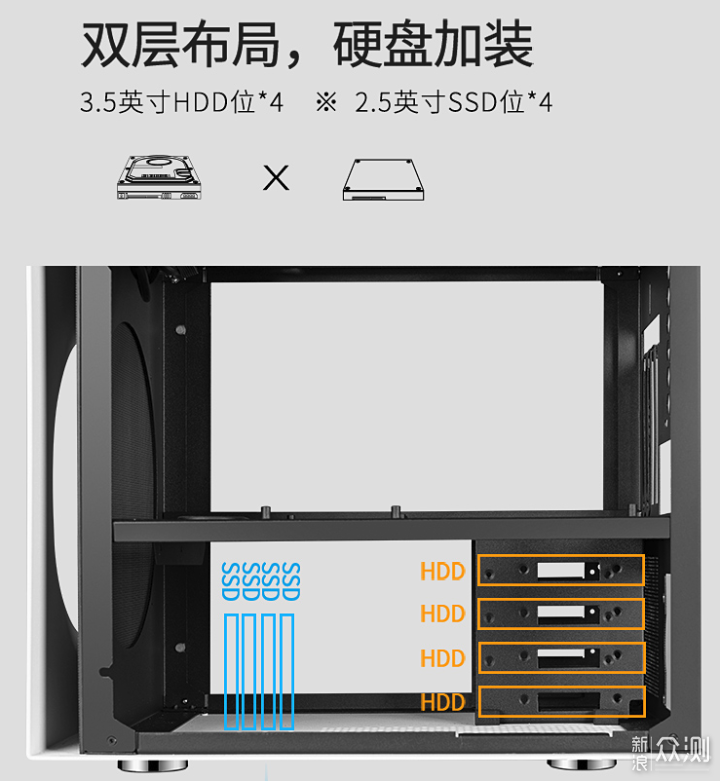MTAX 机箱、十代 i5组一台高颜值多盘位的 NAS_新浪众测