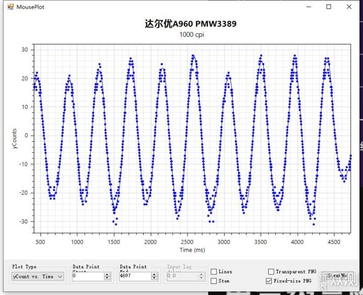 几款游戏鼠标旗舰引擎的使用与测试分享_新浪众测