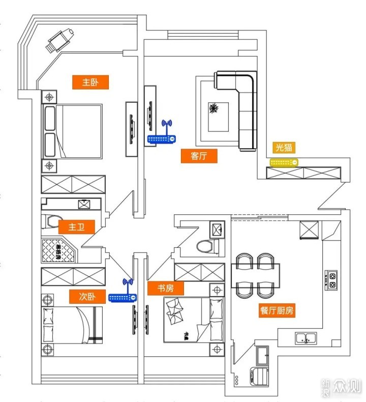 造型前卫，性能强劲，领势E9450路由器测评_新浪众测