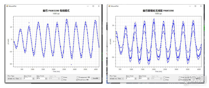 几款游戏鼠标旗舰引擎的使用与测试分享_新浪众测