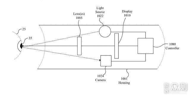 外媒：苹果眼镜新专利曝光，新功能科幻感十足_新浪众测