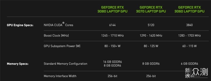 RTX 30系列笔记本新品盘点：锐龙5000性价比高_新浪众测